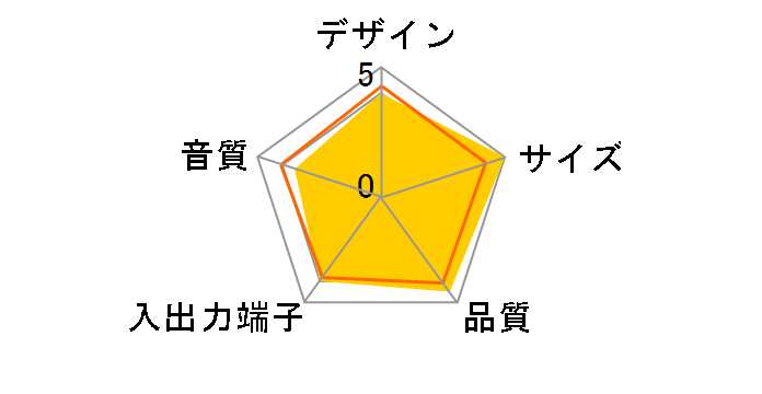 Creative Inspire S2 IN-S2�̃��[�U�[���r���[