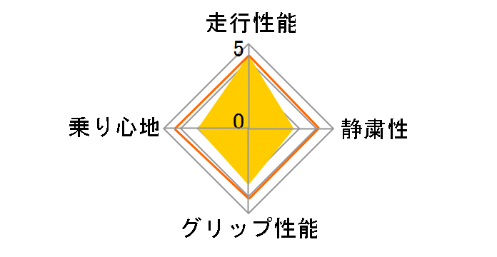 Winter i*cept W605 155/65R13 73Q�̃��[�U�[���r���[