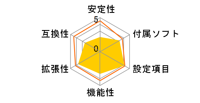 P55 Deluxe�̃��[�U�[���r���[