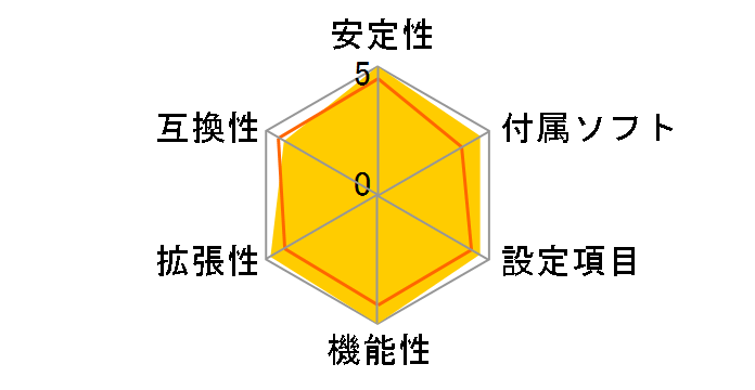 P55 Extreme�̃��[�U�[���r���[