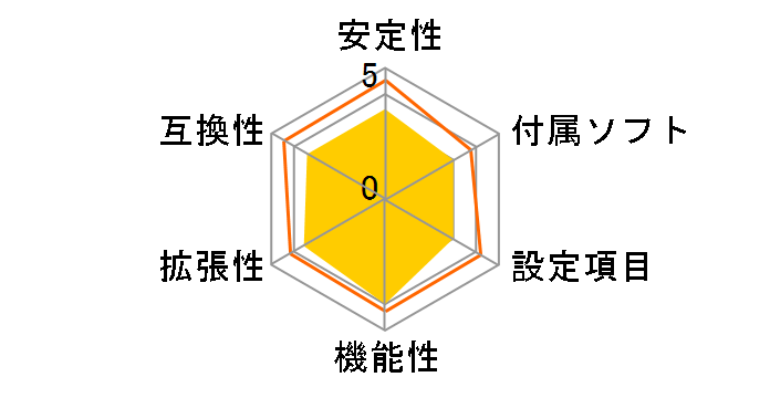 P55 Pro�̃��[�U�[���r���[