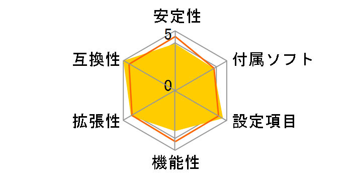 P55-CD53�̃��[�U�[���r���[