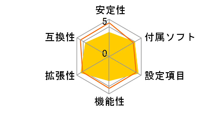 P55M-GD45�̃��[�U�[���r���[