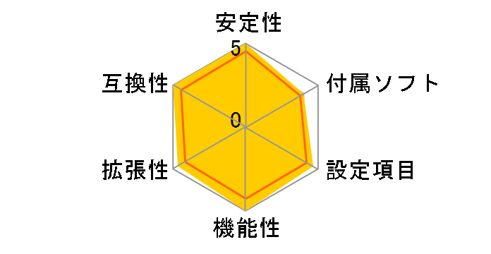 GA-P55M-UD4 Rev.1.0�̃��[�U�[���r���[