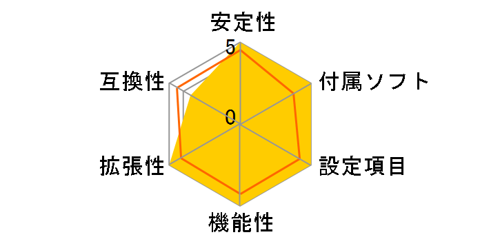 GA-P55-UD4 Rev.1.0�̃��[�U�[���r���[