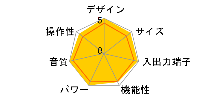 TA-DA5500ES�̃��[�U�[���r���[