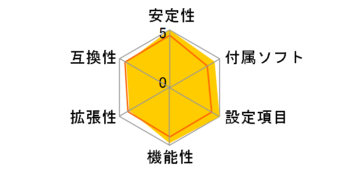 Maximus III Formula�̃��[�U�[���r���[