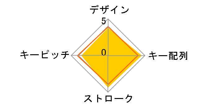 TK-TCM003BK (�u���b�N)�̃��[�U�[���r���[