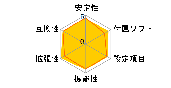 P7P55D EVO�̃��[�U�[���r���[