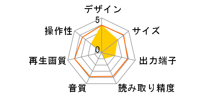 CDP-330�̃��[�U�[���r���[