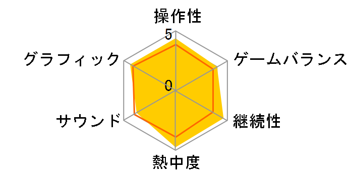 Borderlands�̃��[�U�[���r���[