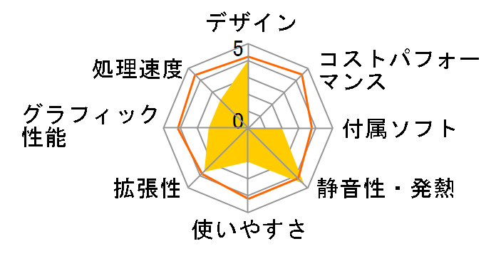 eMachines EL1300-E2�̃��[�U�[���r���[