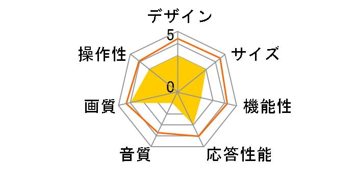 Bullet LC-1901-K2 [19�C���`]�̃��[�U�[���r���[