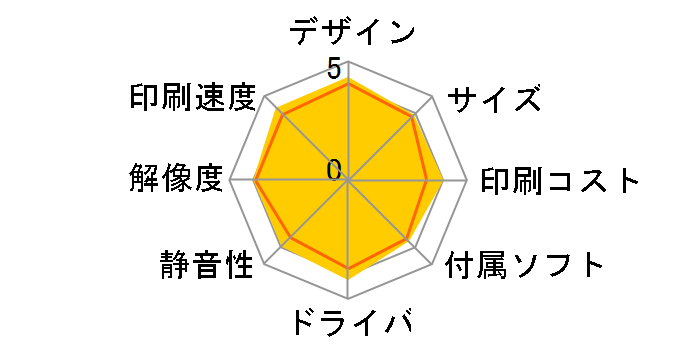 PIXUS MP550�̃��[�U�[���r���[