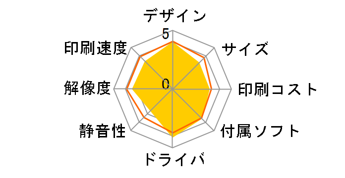 PIXUS MP270�̃��[�U�[���r���[