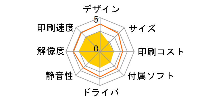 PIXUS iX7000�̃��[�U�[���r���[