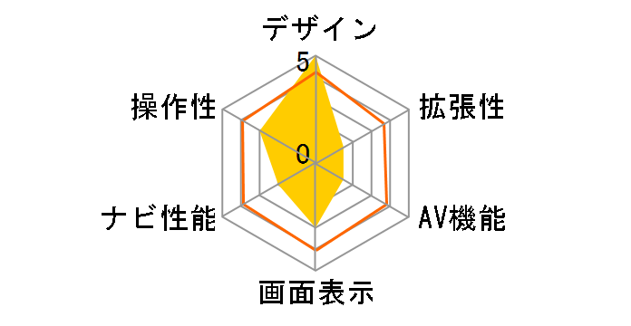 ���i�r SKN1-7_0L�̃��[�U�[���r���[