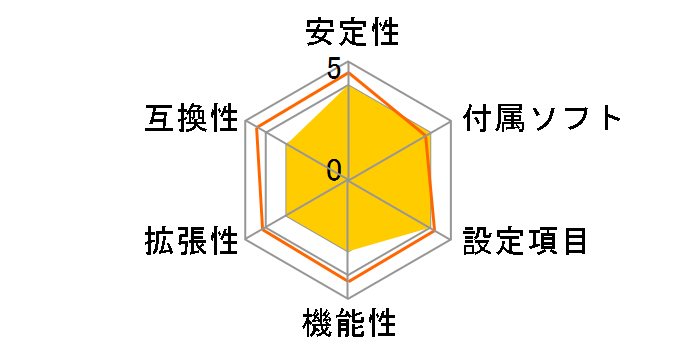 DP55KG�̃��[�U�[���r���[