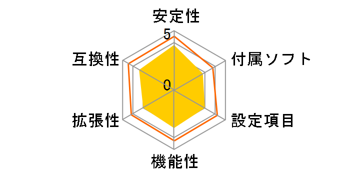 DP55WB�̃��[�U�[���r���[