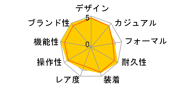 �N���m�}�b�g 44 A011B67PA�̃��[�U�[���r���[