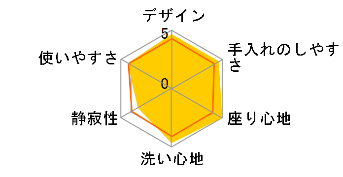 �r���[�e�B�E�g���� DL-UB20�̃��[�U�[���r���[