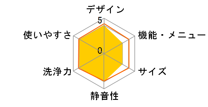 NA-F70PB2�̃��[�U�[���r���[