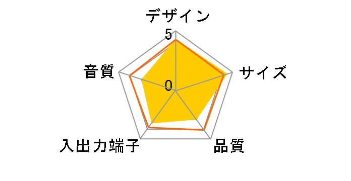 SRS-A300 (�z���C�g)�̃��[�U�[���r���[