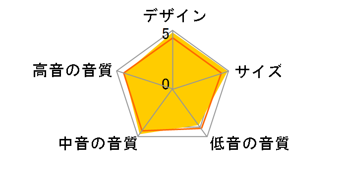 SX-WD30 [�y�A]�̃��[�U�[���r���[