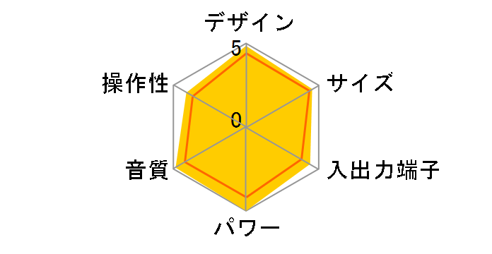 EX-AR5�̃��[�U�[���r���[