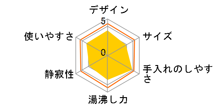 NC-SU223�̃��[�U�[���r���[