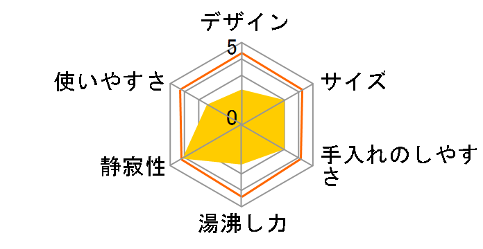 NC-BJ222�̃��[�U�[���r���[