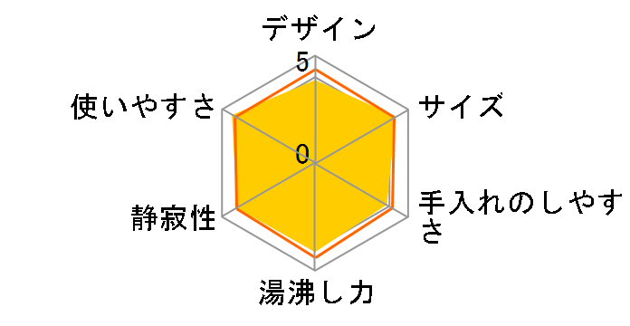 NC-EJ222�̃��[�U�[���r���[