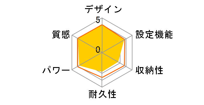 ���񂽂񏰒g DC-3G4�̃��[�U�[���r���[