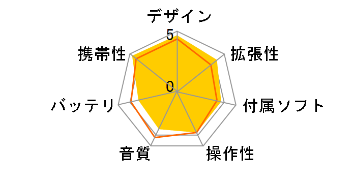 iPod nano MC066J/A �u���[ (16GB)�̃��[�U�[���r���[