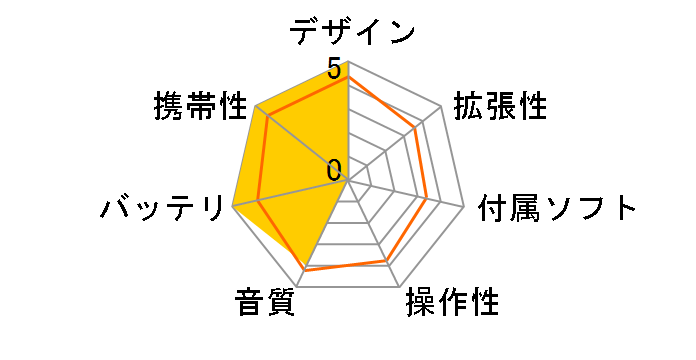 iPod shuffle MC164J/B �u���b�N (4GB)�̃��[�U�[���r���[