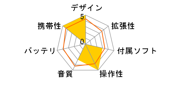 iPod shuffle MC328J/A �u���[ (4GB)�̃��[�U�[���r���[