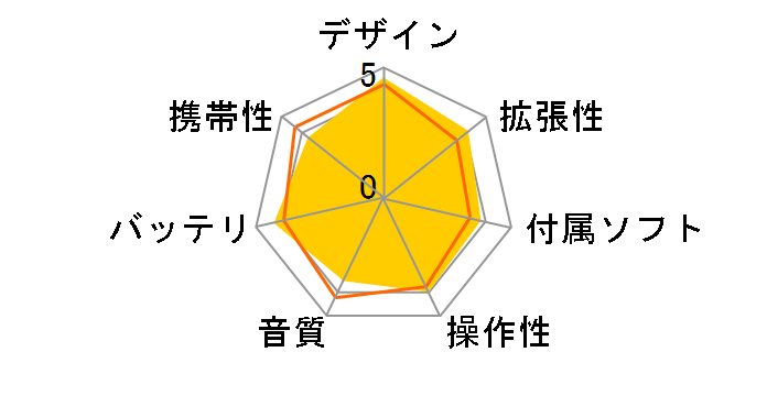 iPod classic MC297J/A �u���b�N (160GB)�̃��[�U�[���r���[