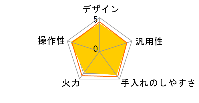 KZ-PH31�̃��[�U�[���r���[