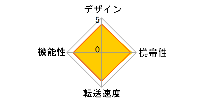 CRW-SD42BK (USB) (SD�������[�J�[�h)�̃��[�U�[���r���[