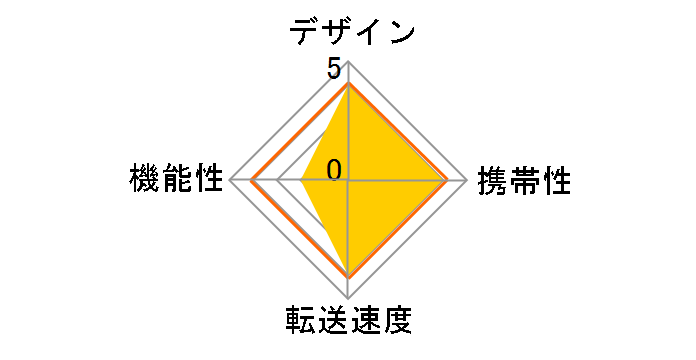 CRW-SD42W (USB) (SD�������[�J�[�h)�̃��[�U�[���r���[