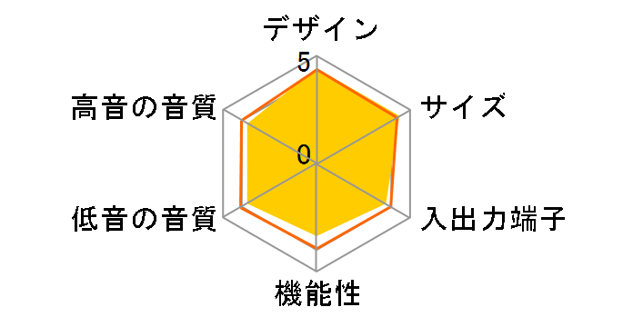 POLYPHONY YRS-2000�̃��[�U�[���r���[