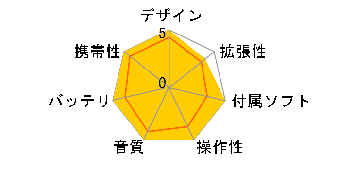 iPod shuffle MC303J/A APPLE STORE EXCLUSIVE (4GB)�̃��[�U�[���r���[