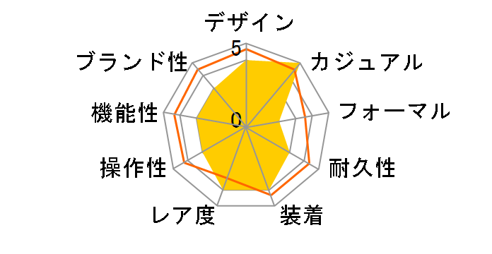 J12 H2181�̃��[�U�[���r���[