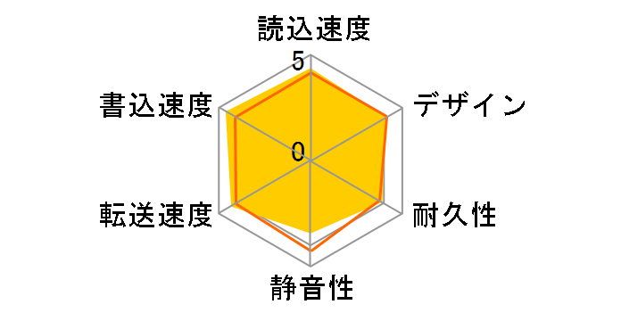 HD-CL1.0TU2/N�̃��[�U�[���r���[