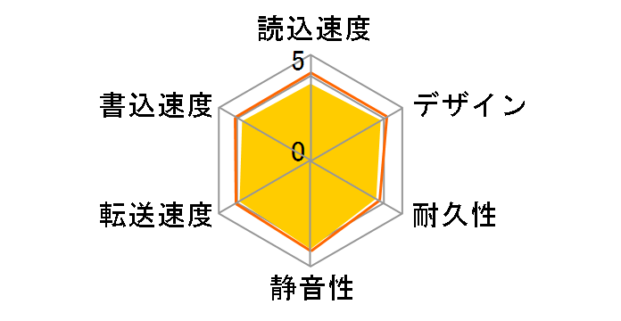 HD-CL1.5TU2/N�̃��[�U�[���r���[