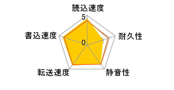 HD502HJ (500GB SATA300 7200)�̃��[�U�[���r���[