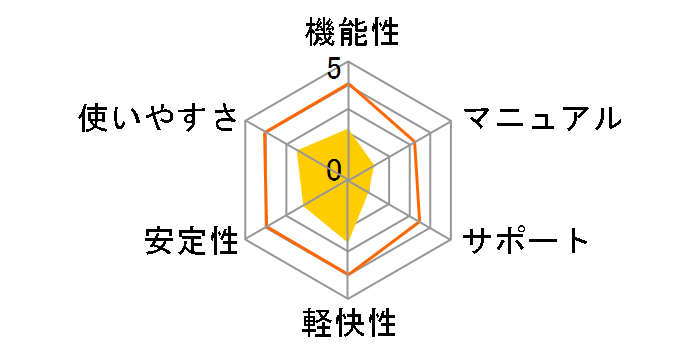 ���� for Windows 7 USB�������ł̃��[�U�[���r���[