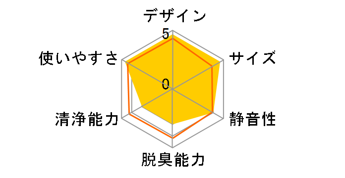 MCE-3255�̃��[�U�[���r���[