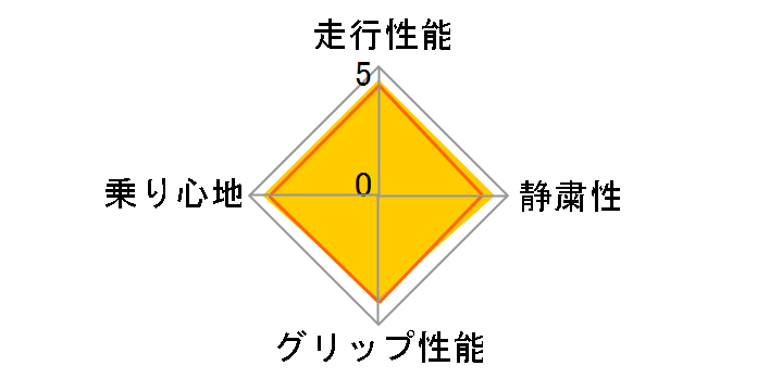 ENASAVE EC202 185/55R15 82V�̃��[�U�[���r���[