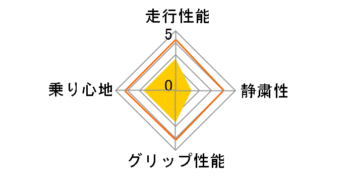 SS595 185/55R15 82V ユーザー評価チャート